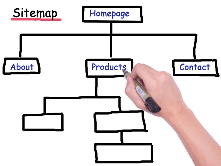 WP Sitemap Pageとは？HTMLサイトマップを作成する方法を解説！